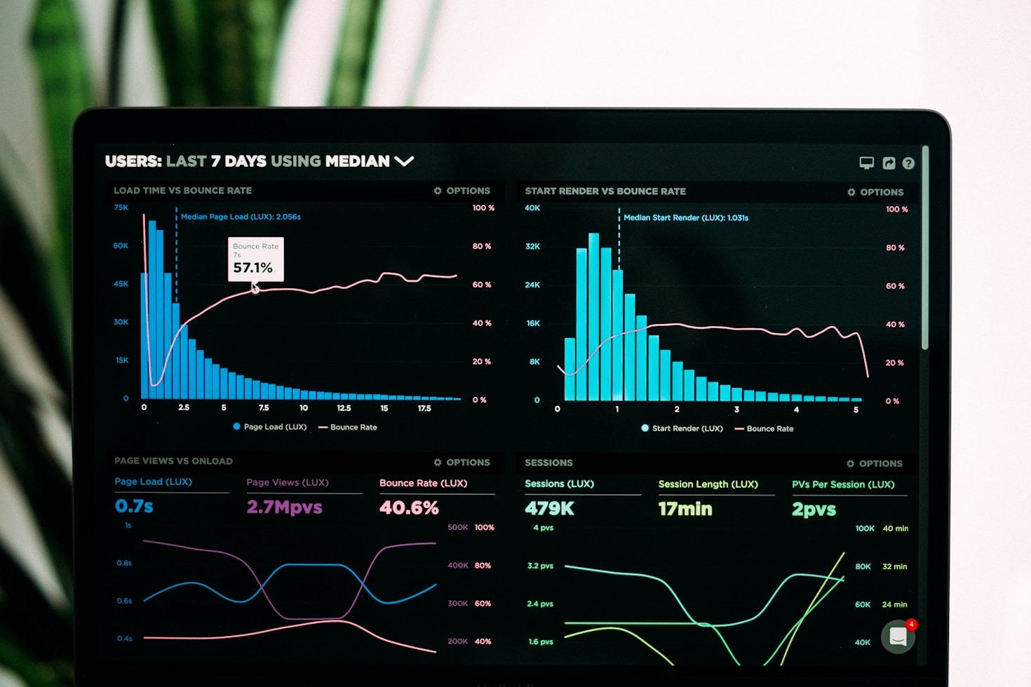Enhancing Customer Journeys Through Traffic Insights